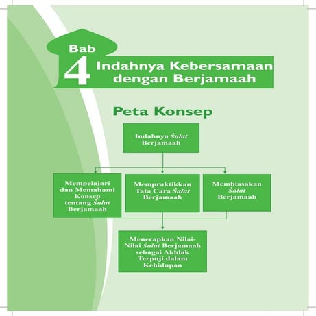 Materi PAI Kelas 7 BAB IV