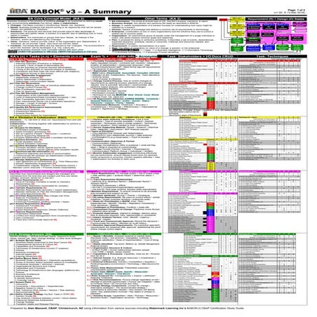 BABOKv3 A Summary v1.00
