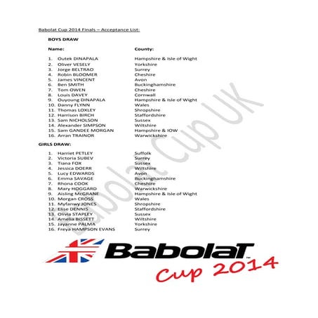 Babolat cup 2014 finals   acceptance list