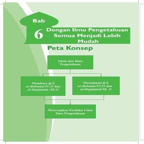 Materi PAI Kelas 7 BAB VI