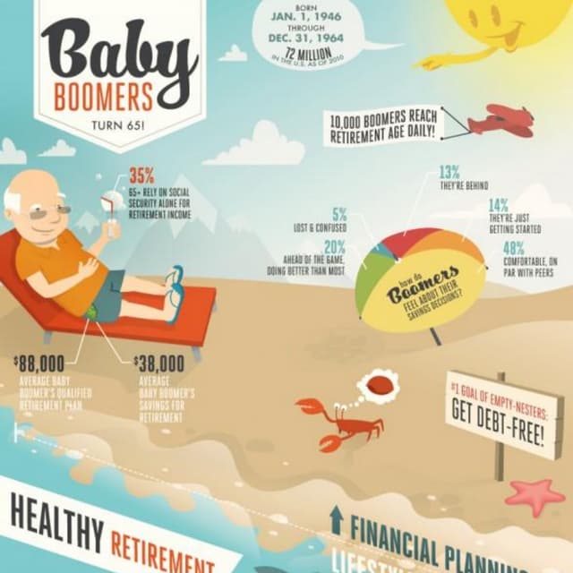 Baby Boomers Turn 65 Baby Boomers Turn 65