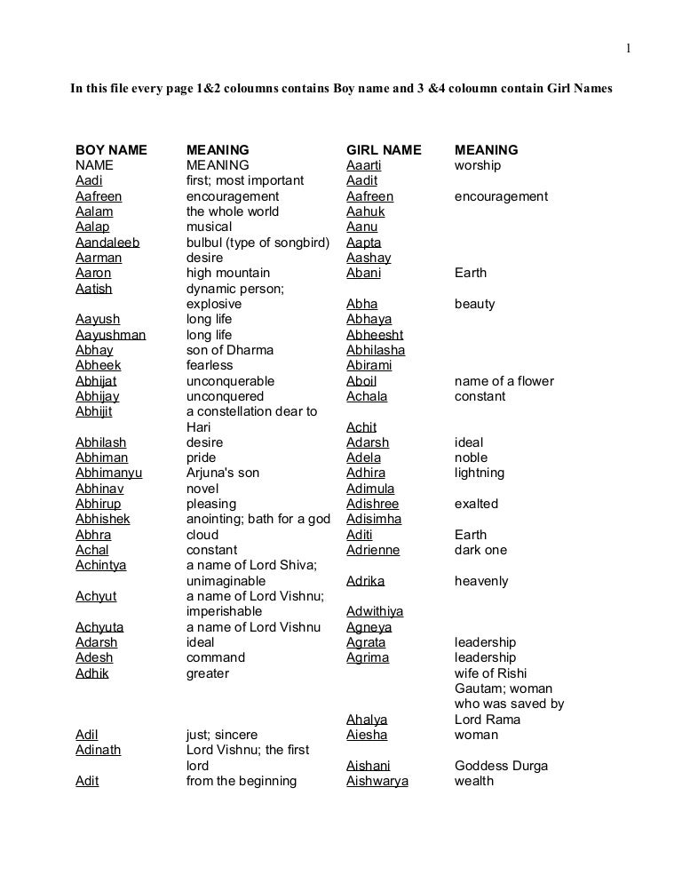 Tamil Dog Names Tamil Dog Names