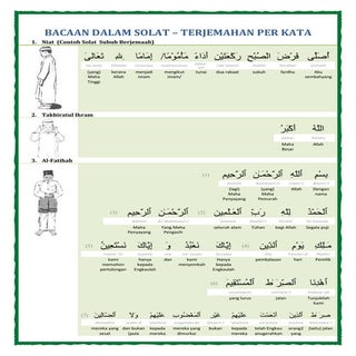 Bacaan solat-per-kata