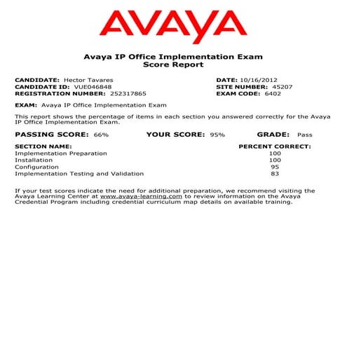 Avaya IP Office 6402 score report