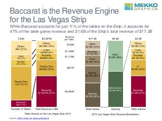 baccaratonthevegasstrip-150520194727-lva