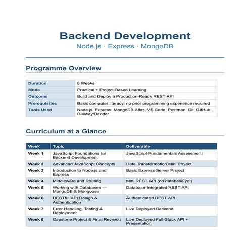 FULL STACK WEB DEVELOPMENT QUESTION BANK UNIVERSITY | DOCX