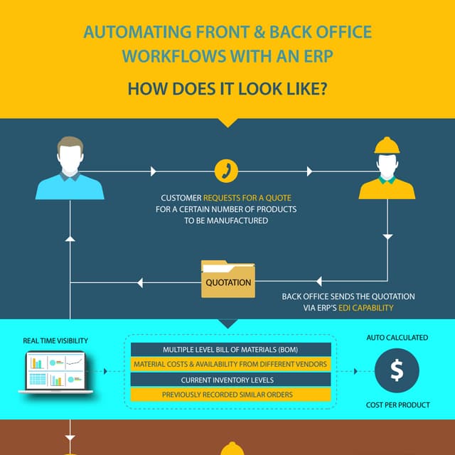 Controlling Overhead Costs with an ERP | PDF