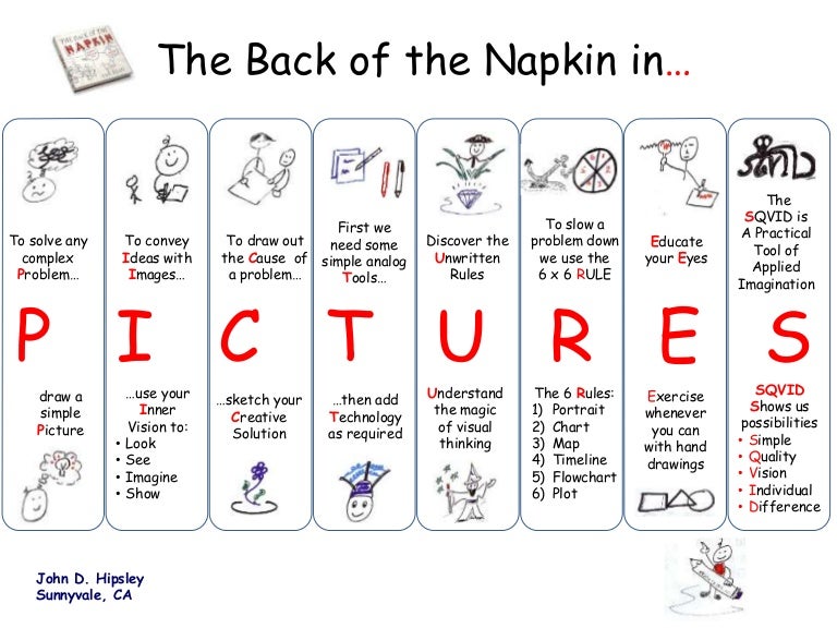 Back of the Napkin in Pictures