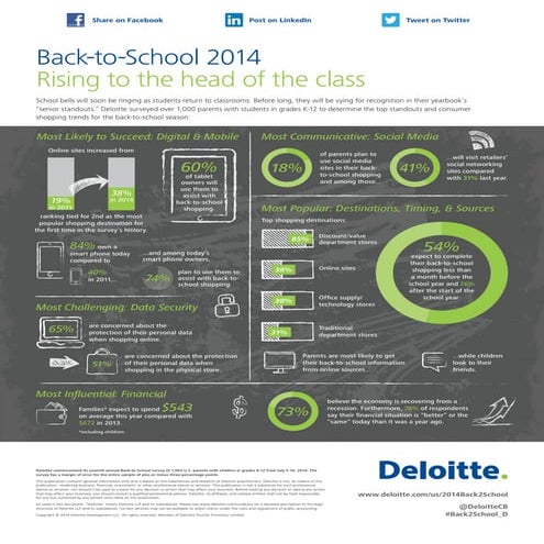 Back-to-School Survey 2014: Rising to the head of the class (Infographic)