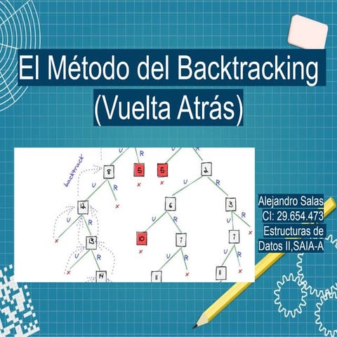 Método de Vuelta Atrás (Backtracking)