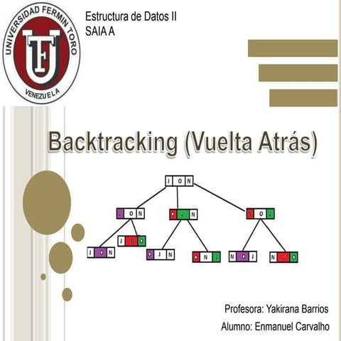 Backtracking (Método de Vuelta Atrás)