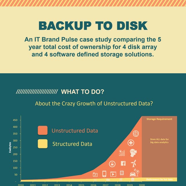 Backup to Disk Infographic