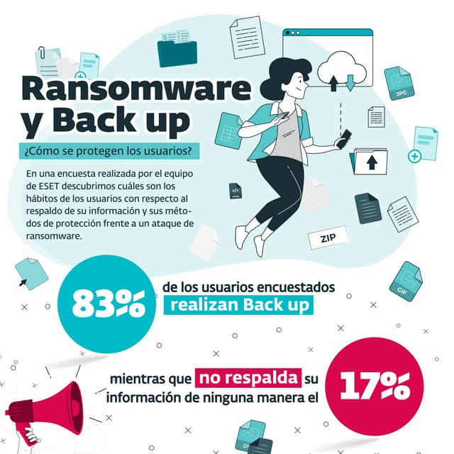 Ransomware y Backup