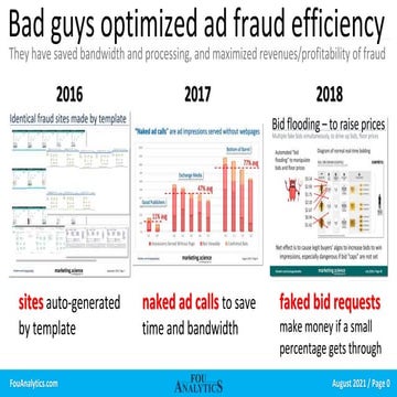 Bad guys optimize ad fraud efficiency