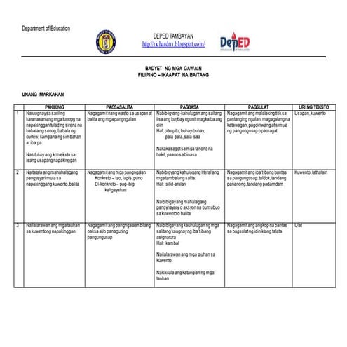 Badyet f ilipino gr. 4