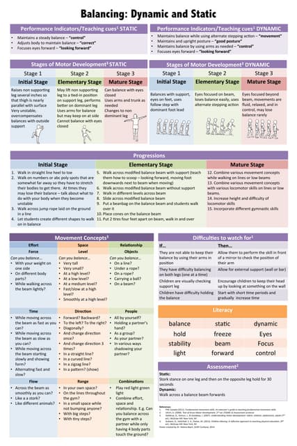 Baert 2015 12 FMP posters for preK | PDF