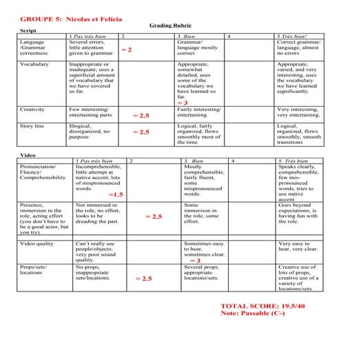 Video project french-1 graded