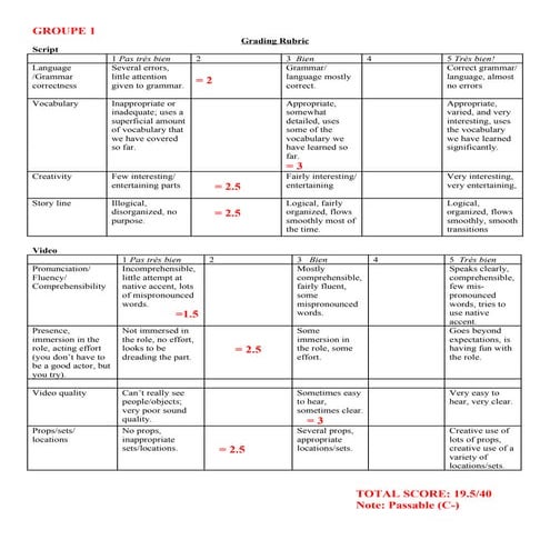 Baflp video project_french-1 graded