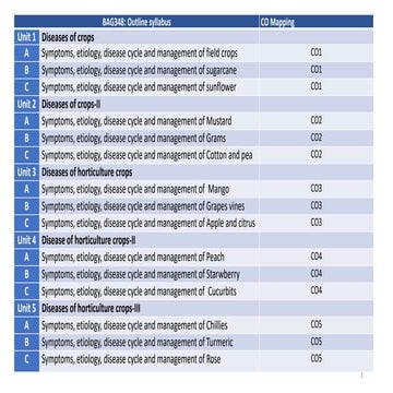 Diseases of Sunflower as observed in India