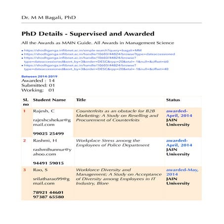 Bagali MM....PhD Details - Supervised and Awarded ....PhD awarded 