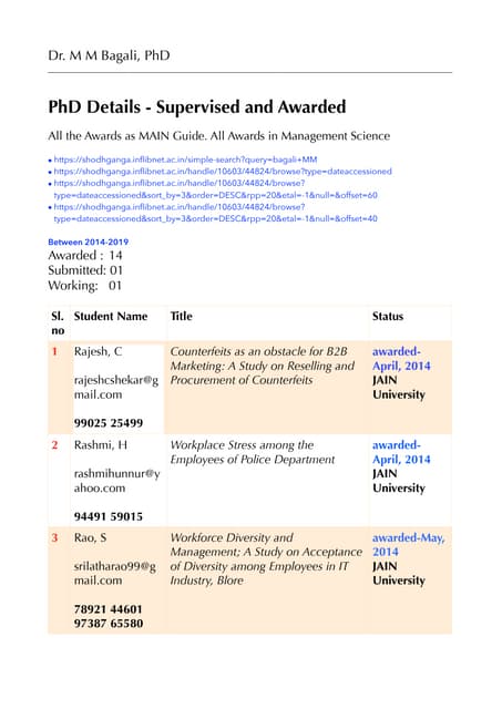 Bagali MM....PhD Details - Supervised and Awarded ....PhD awarded 