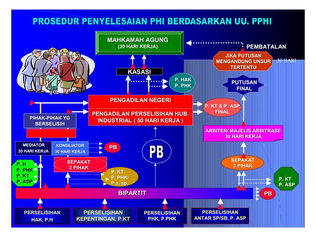 Bagan pphi work shop