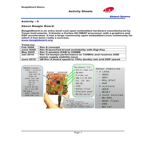 Bagle board activity