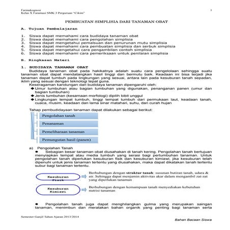 Bahan Ajar/ Modul Pembuatan Simplisia dari Tanaman Obat