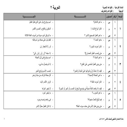 ujian lisan Bahasa Arab 2 Kelas II Reguler.pdf