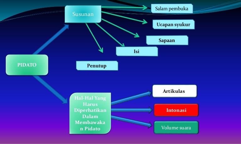 Bahasa Indonesia