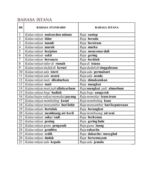 Bahasa istana
