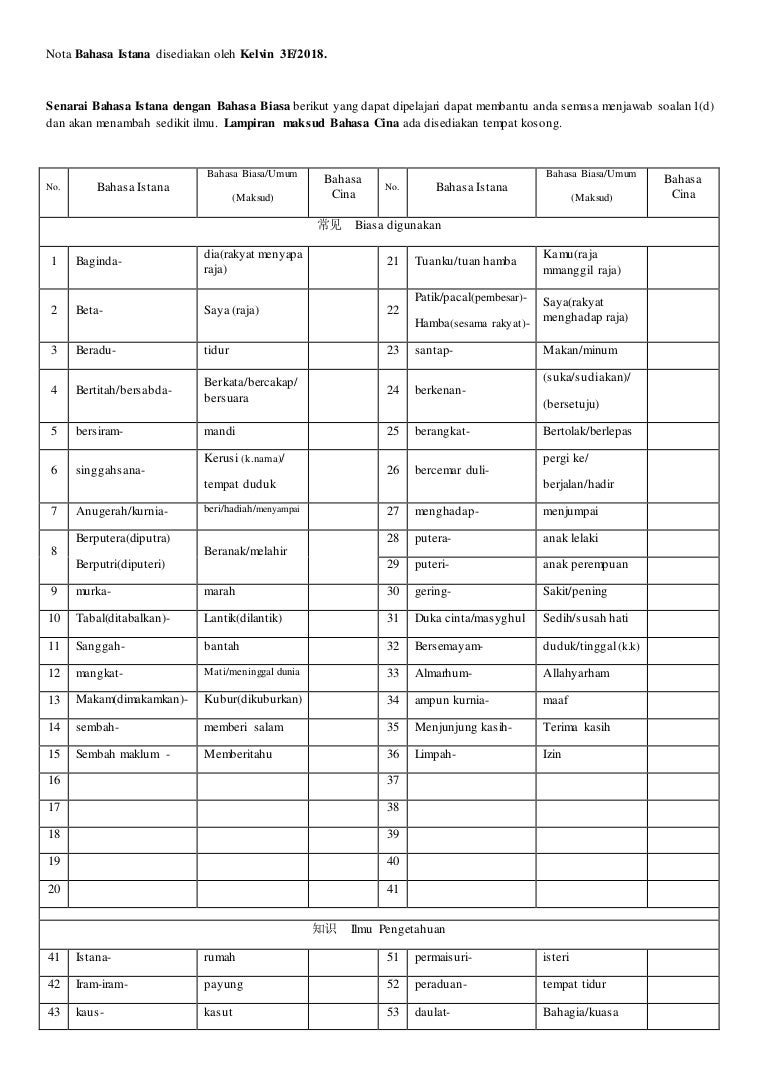 Contoh Ayat Bahasa Istana / Bina Ayat Di Ruang Tamu Desainrumahid Com