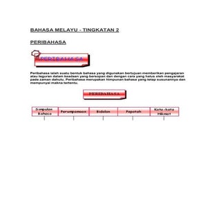 Bahasa melayu tingkatan 2 peribahasa