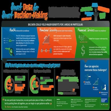 Smart Data for Smart Decision-Making | PDF
