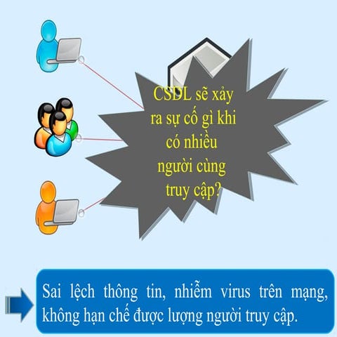 Bài 13. BẢO MẬT THÔNG TIN TRONG CÁC HỆ CSDL