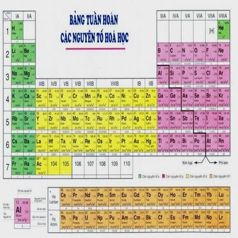 Bai-5-Cau-tao-bang-tuan-hoan-cac-nguyen-to-hoa-hoc.pptx
