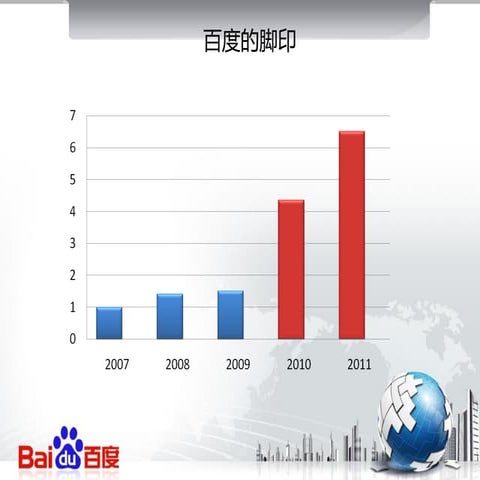 Baidu keynote-wubo-qcon