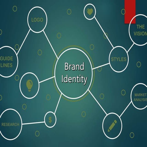 Thiết kế logo và Brand identity