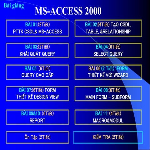 hệ quản trị cơ sở dữ liệu MS Access: BaigiangQuery.ppt