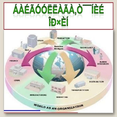 Байгууллагын орчин | PPT