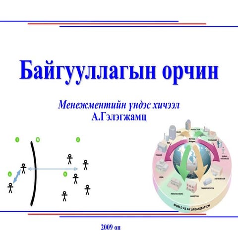 Байгууллагын орчин , байгууллагын дотоод болон гадаад орчин, эрхэм зорилго гэ...