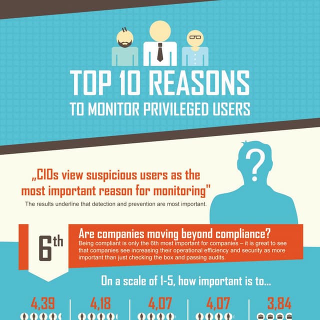 Top 10 reasons to monitor privileged users