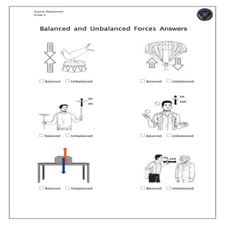 Balanced And Unbalanced Forces Worksheet
