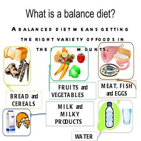 A balanced diet | PPT