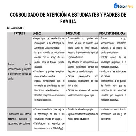 Balance de atención a estudiantes 2021