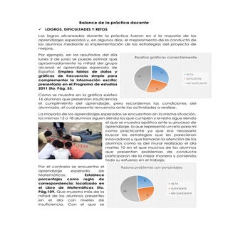Balance de la práctica docente