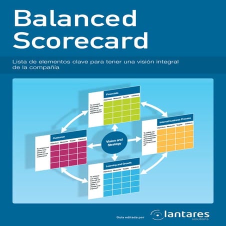 Los 6 beneficios del Balanced Scorecard | PDF