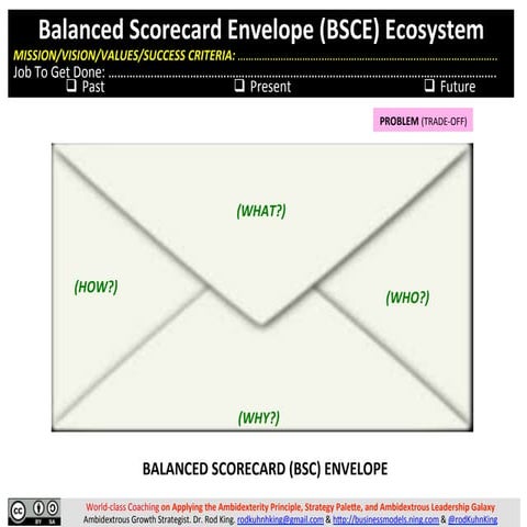 BALANCED SCORECARD (BSC) ENVELOPE: A Fun Way to Visually Manage the ...