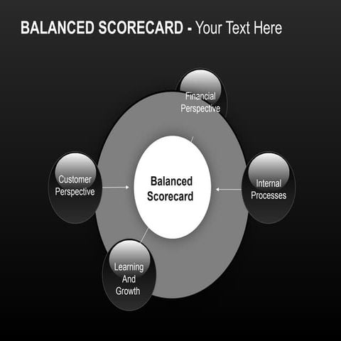 ScorCar _Balanced Scorecard_ON dark.pptx