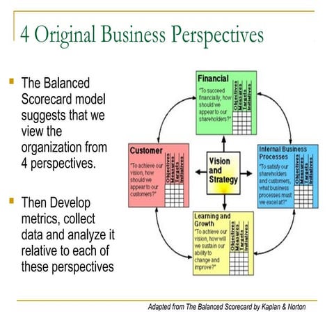 Balancedscorecardpresentation 090225103618-phpapp01 | PPT